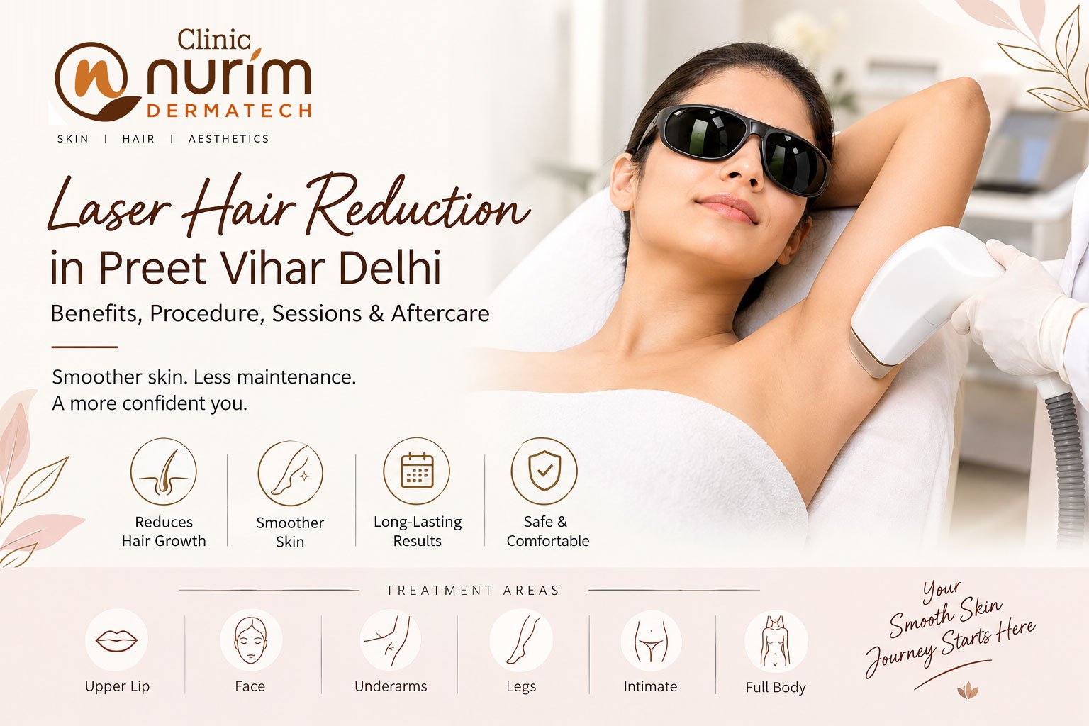 Promotional banner for Clinic Nurim Dermatech in Preet Vihar, Delhi, advertising Laser Hair Reduction. The graphic shows a woman undergoing an underarm laser hair removal session with icons highlighting benefits like reduced hair growth, smoother skin, long-lasting results, and safe treatment across areas like face, underarms, legs, and full body.